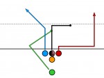 Tight – 2 Deep Options – Wheel Route