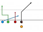 Trips Formation – Quick Slant – Wheel Route