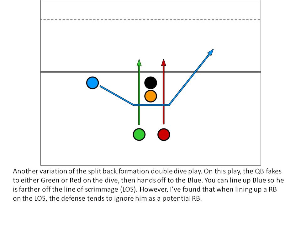 5-on-5 youth flag football playbook free download