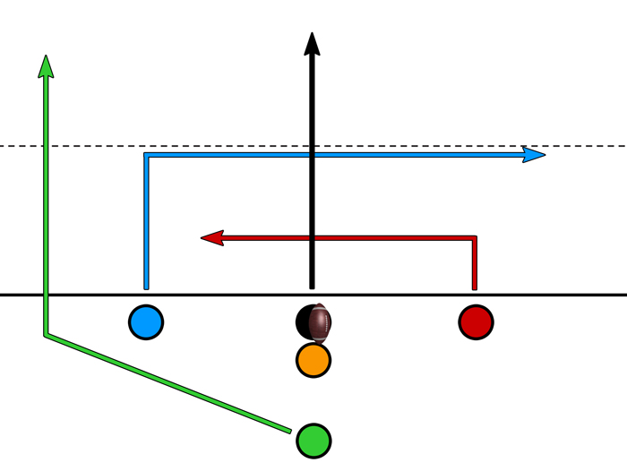 Flag Football Plays 5 Man Balanced Formation