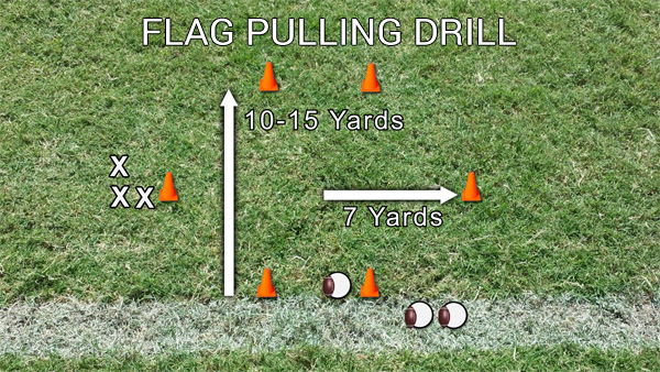 Flag Pulling Drill Stopping Sprinting Runner