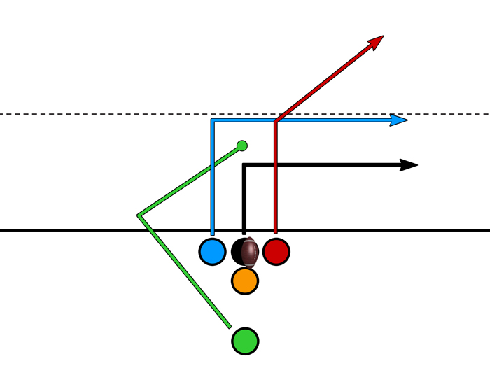 Tight Formation – Roll Out with 3 Receiver Flood