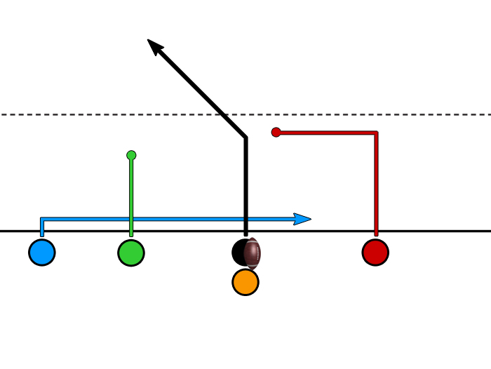 Youth Flag Football Plays Download Now Tea Band